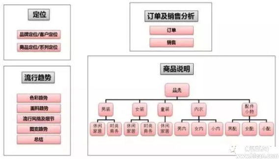 优衣库"极致供应链的秘密