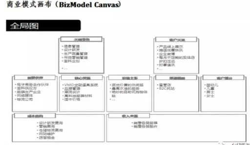 优衣库"极致供应链的秘密